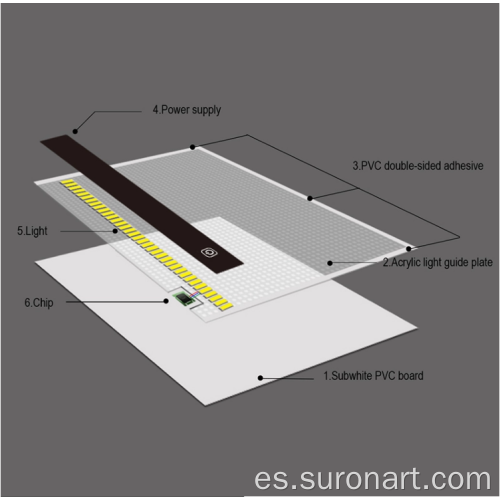 Tableta gráfica de trazado y dibujo de caja de luz LED